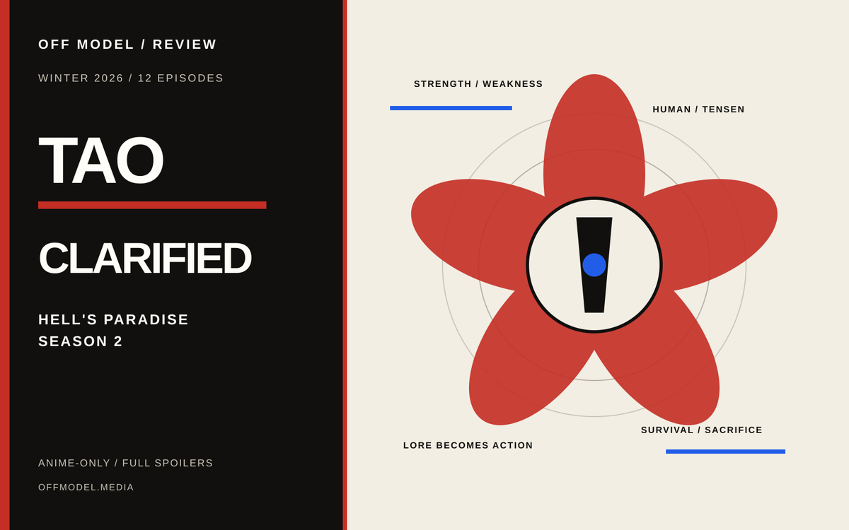 Typographic Off Model review graphic reading “Tao Clarified” beside an abstract red flower, black blade and blue focal point.