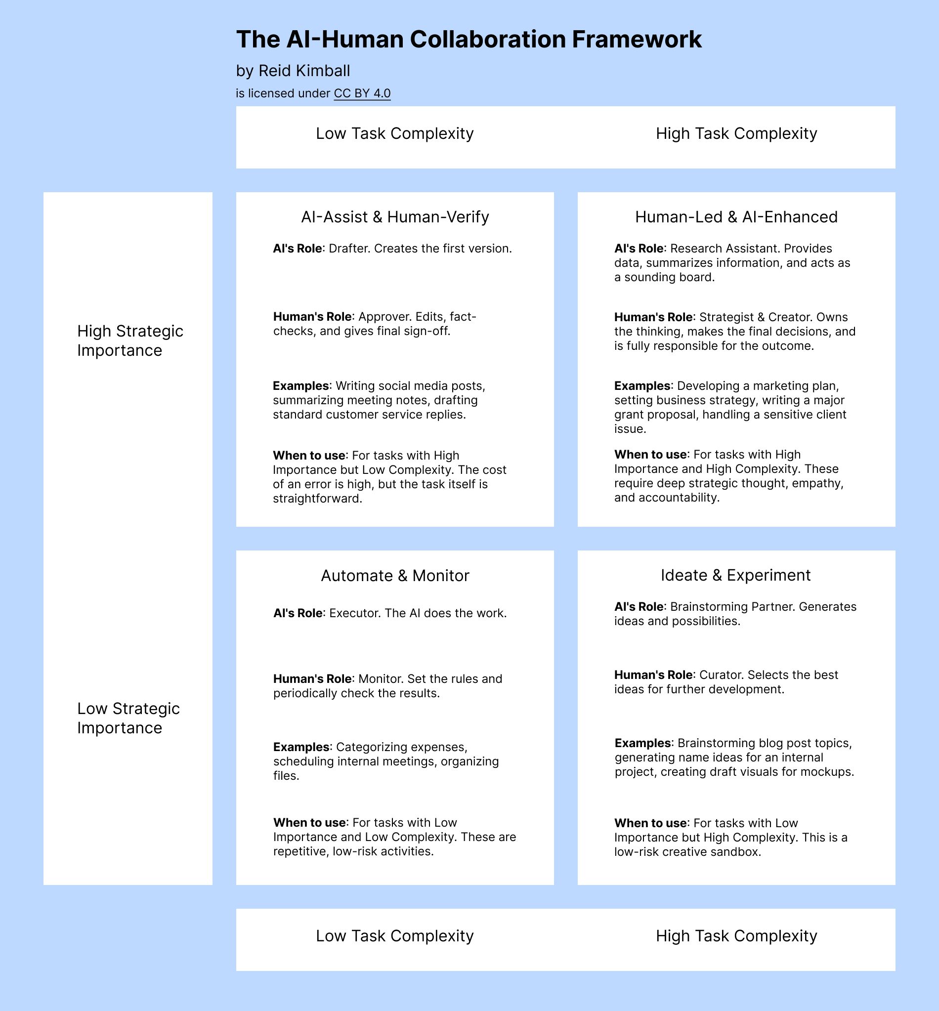 image of a framework shown in a quadrant view