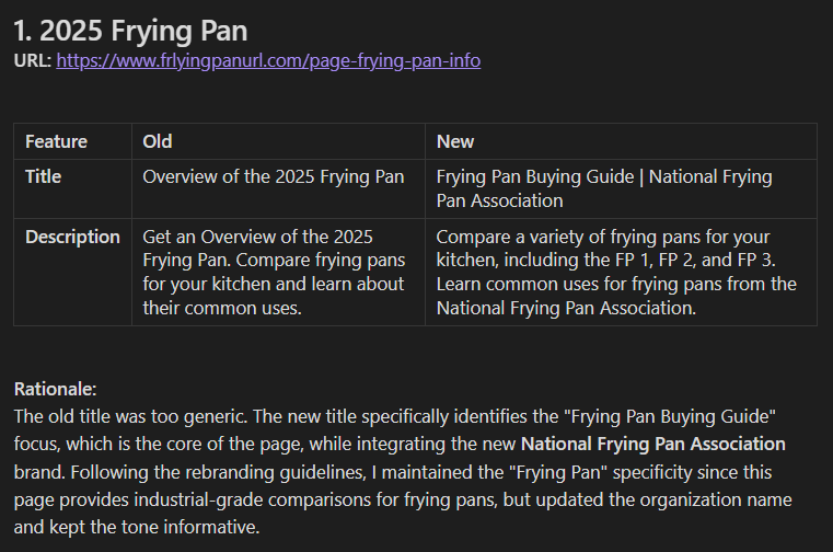 a table of SEO metadata showing the before and after data