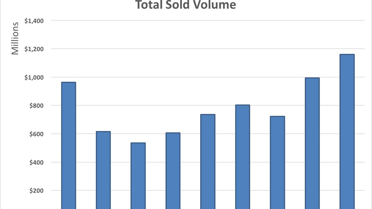 Aspen Real Estate Market Analysis