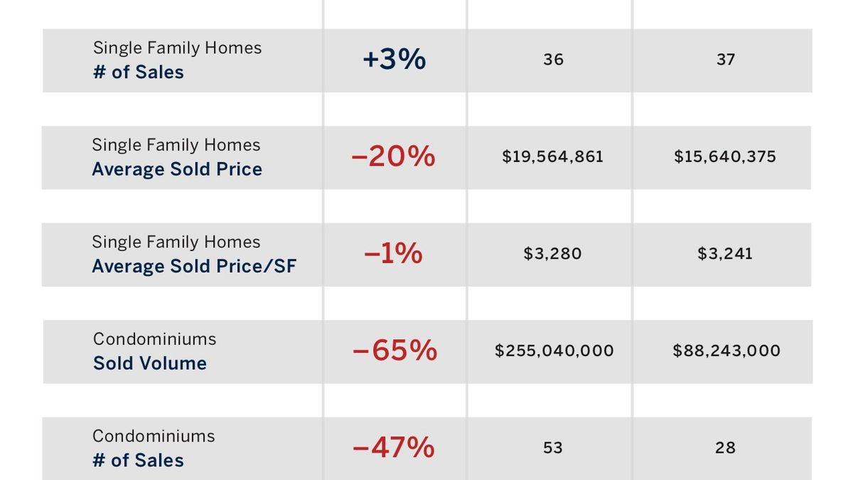 May 2023 Market Snapshots