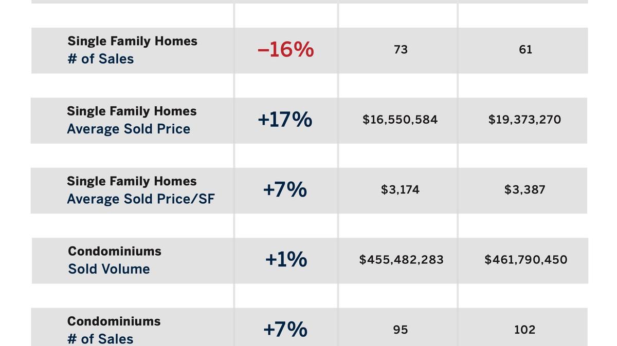 November 2024 Market Snapshots