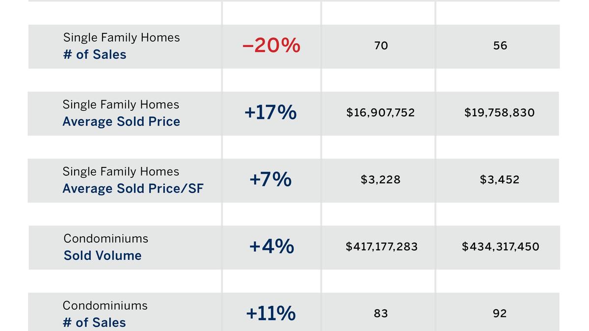 October 2024 Market Snapshots