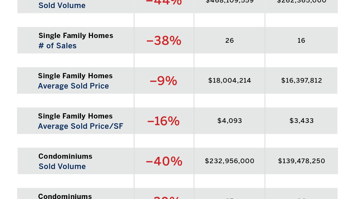 April 2026 Market Snapshots