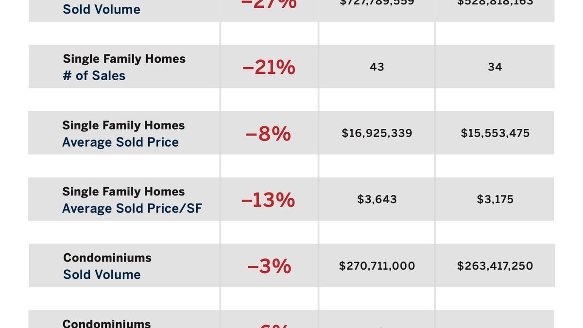July 2026 Market Snapshots