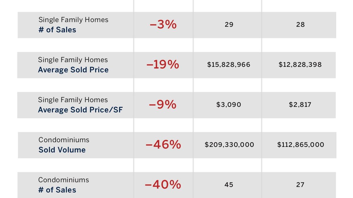 April 2023 Market Snapshots
