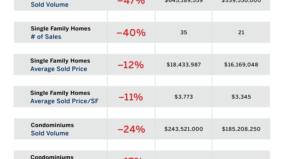 May 2026 Market Snapshots