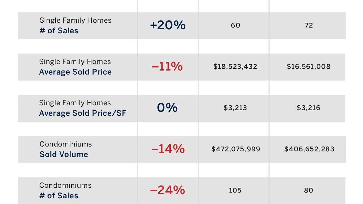 October 2023 Market Snapshots