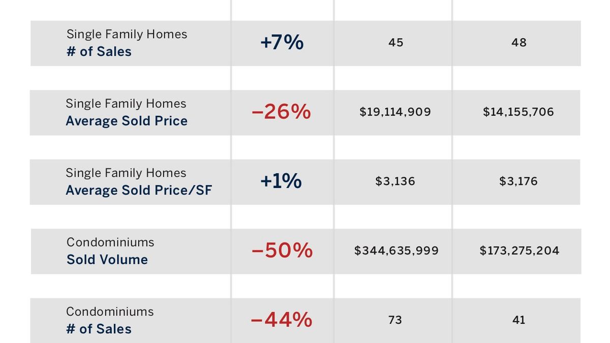 July 2023 Market Snapshots