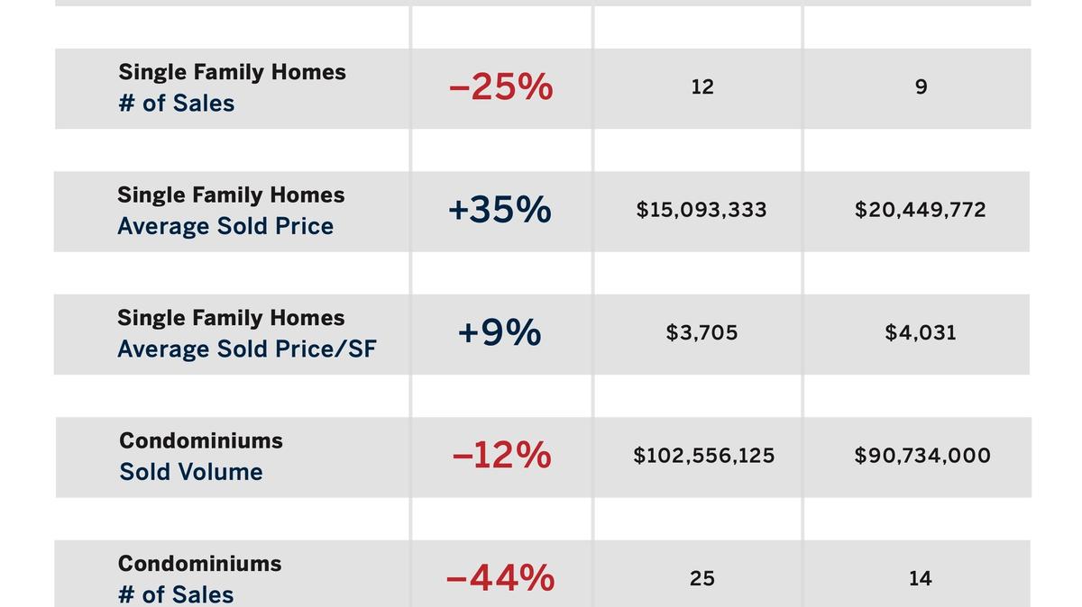 February 2025 Market Snapshots