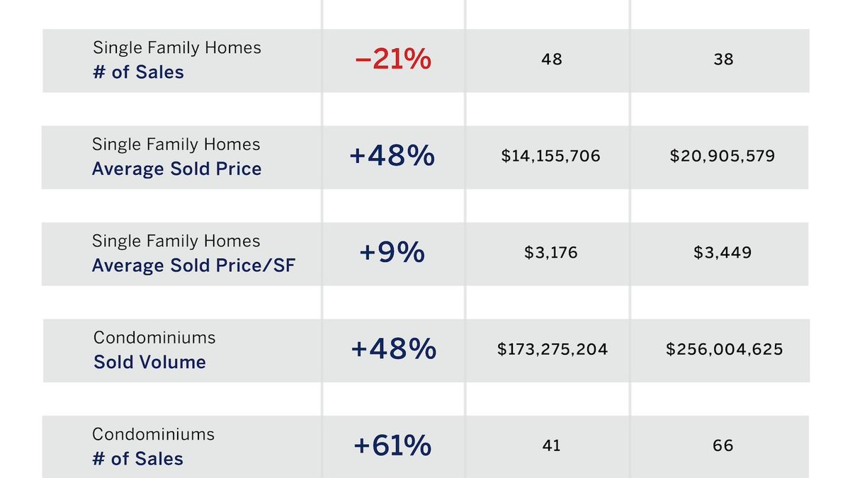 July 2024 Market Snapshots