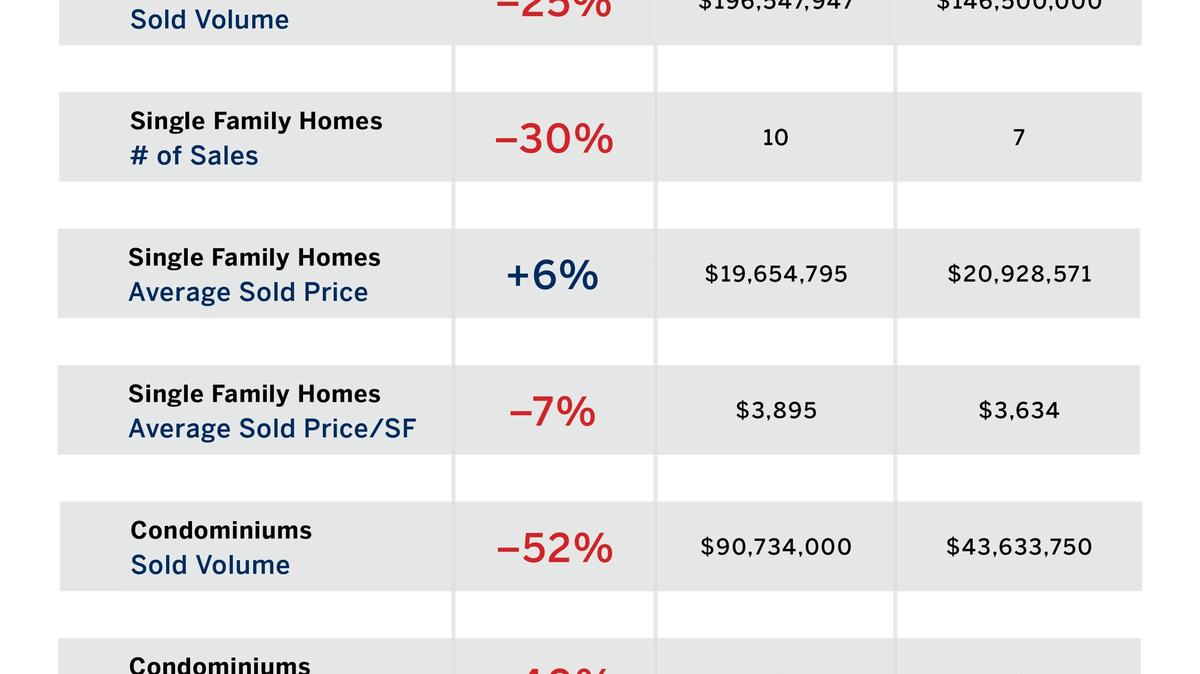 February 2026 Market Snapshots