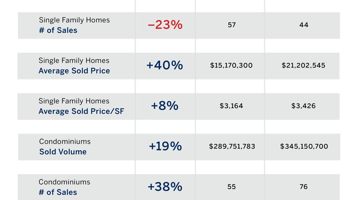 August 2024 Market Snapshots