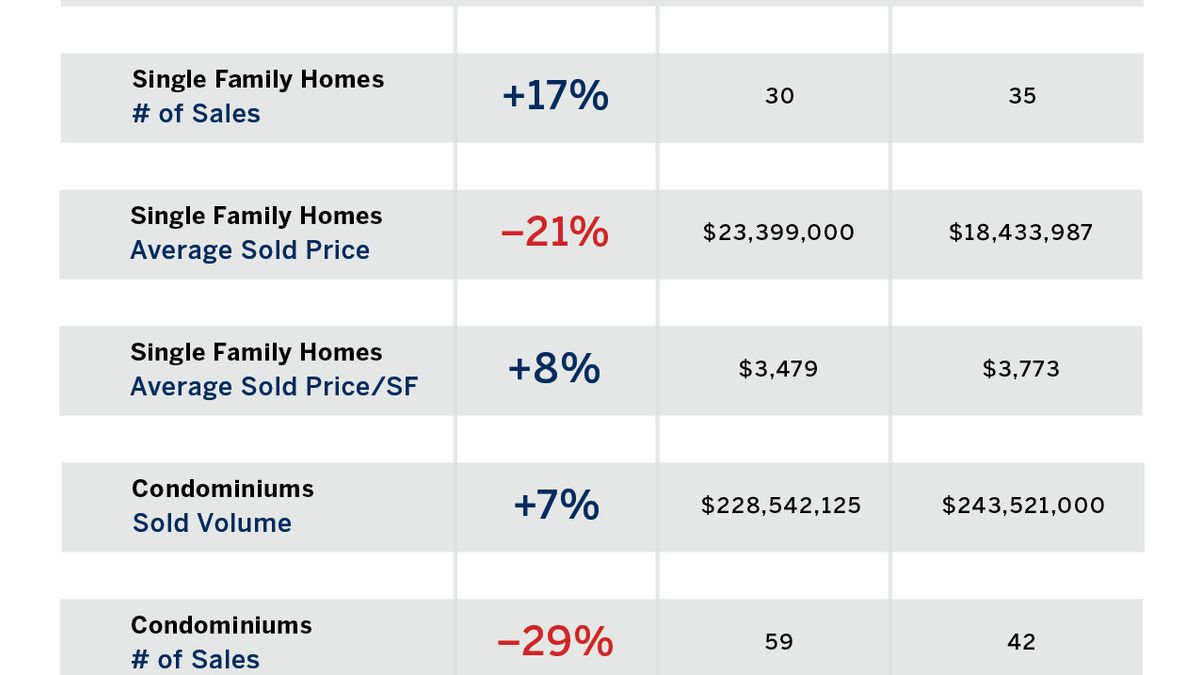 May 2025 Market Snapshots