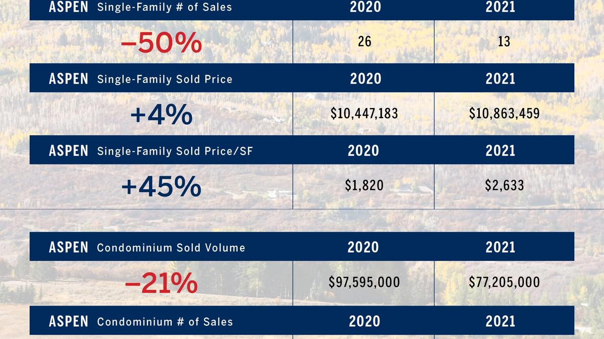 What’s All the Buzz About “Low Inventory”?