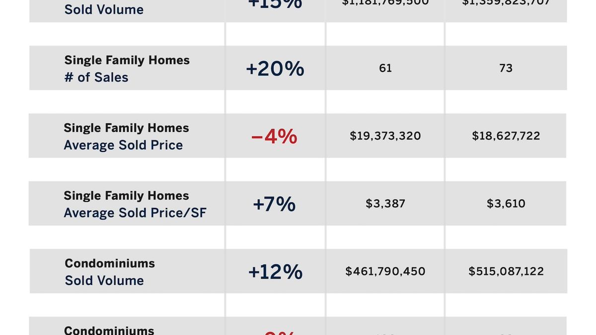 November 2025 Market Snapshots