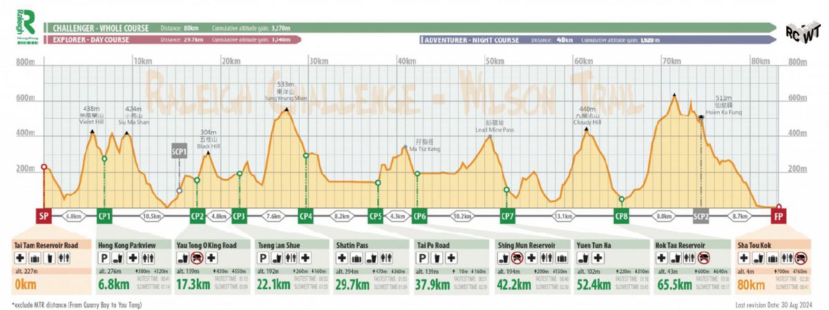 Event Route Altitude Map
