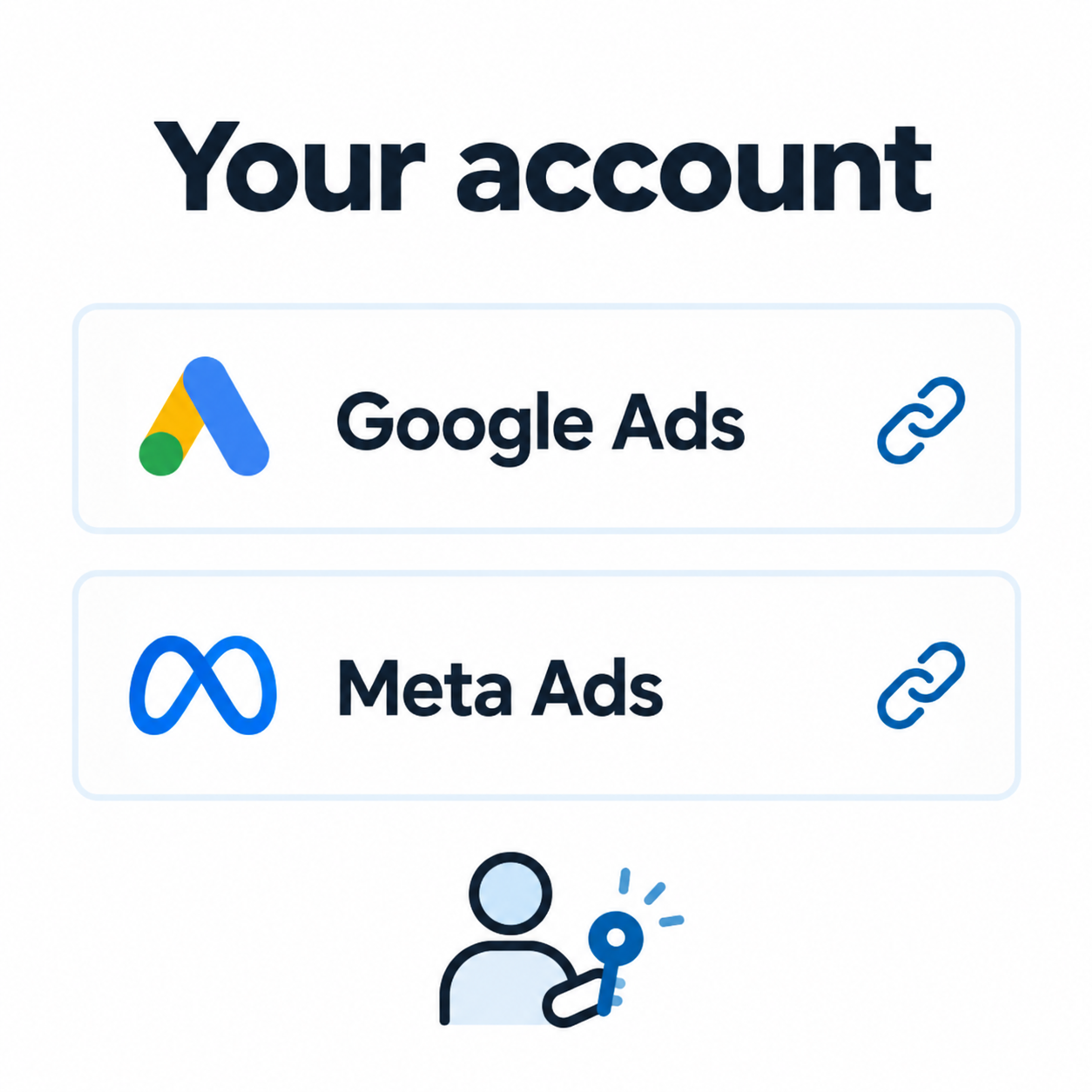 An account owned by the practice, with Google Ads and Meta Ads connections.