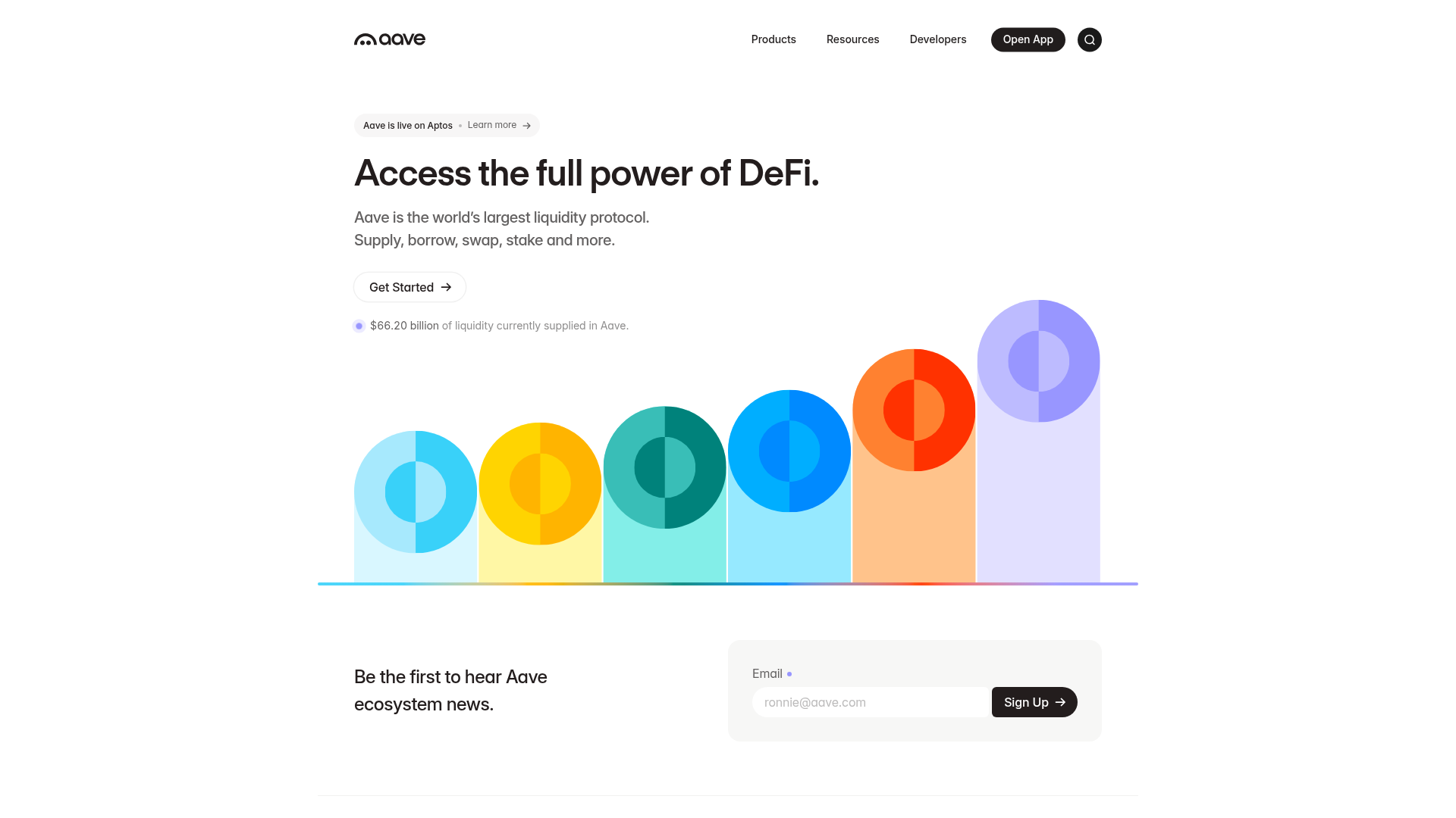 Aave website screenshot