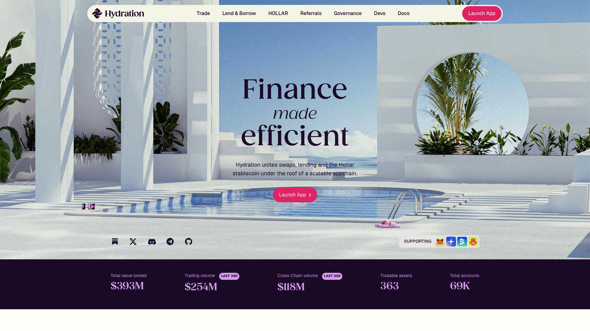 Hydration website screenshot