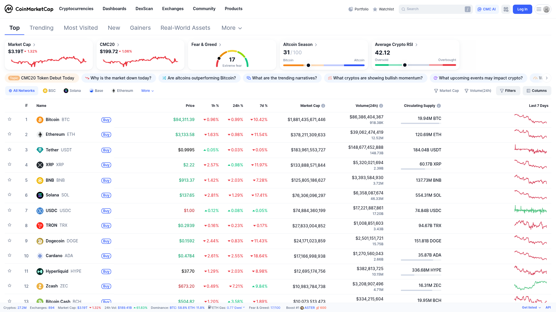 Coinmarketcap website screenshot