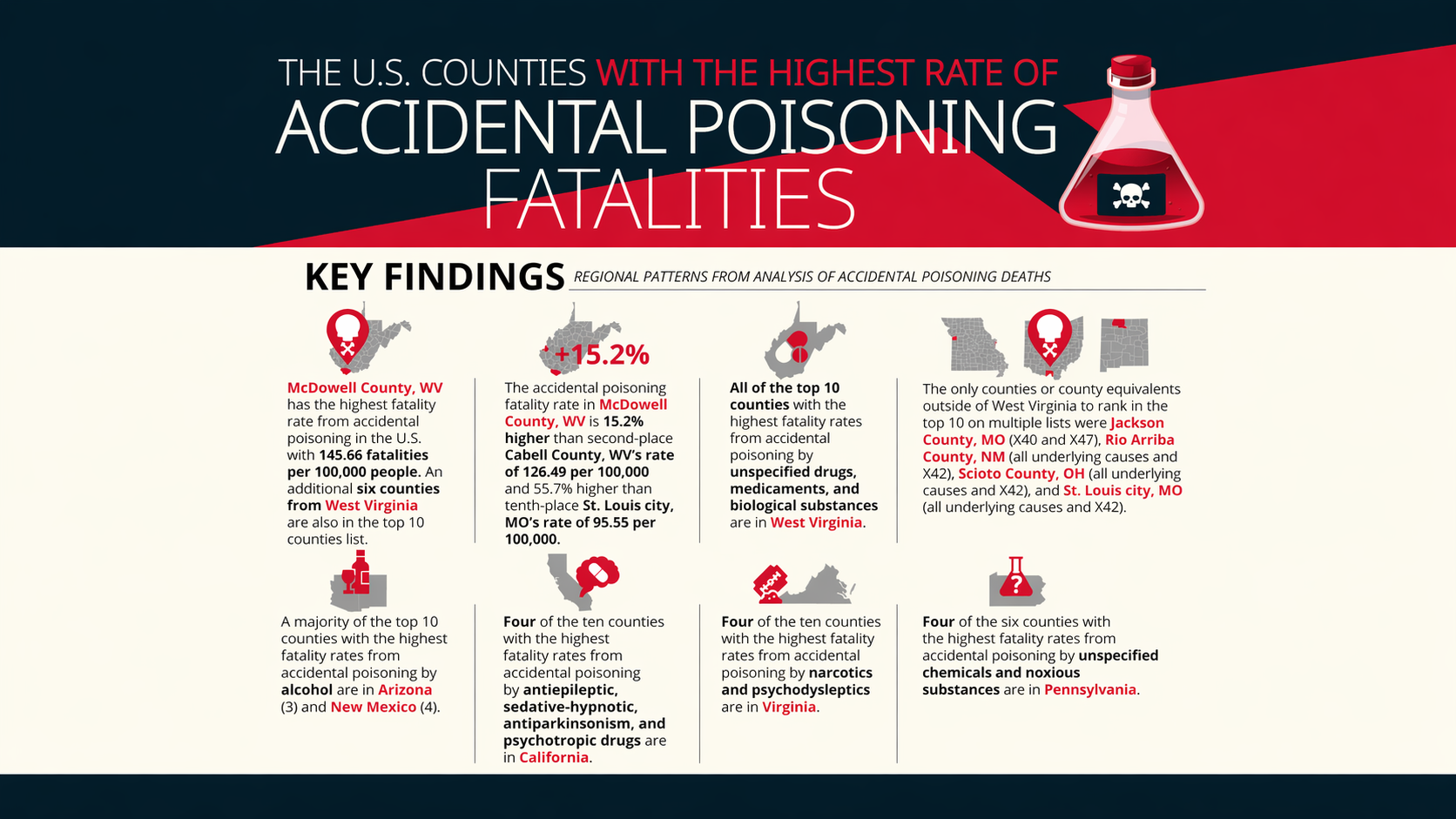 Where Accidental Poisoning Death Rates Are Highest in New Jersey and the U.S..png