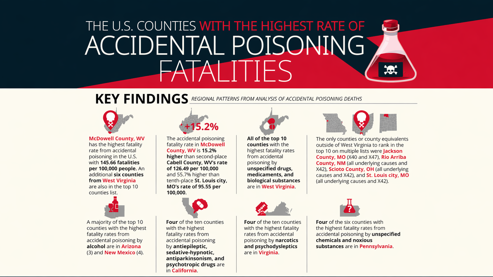 Image Where Accidental Poisoning Death Rates Are Highest in New Jersey and the U.S..png