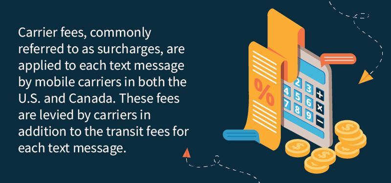 SMS Surcharges in North American on Business Text Service by Carriers