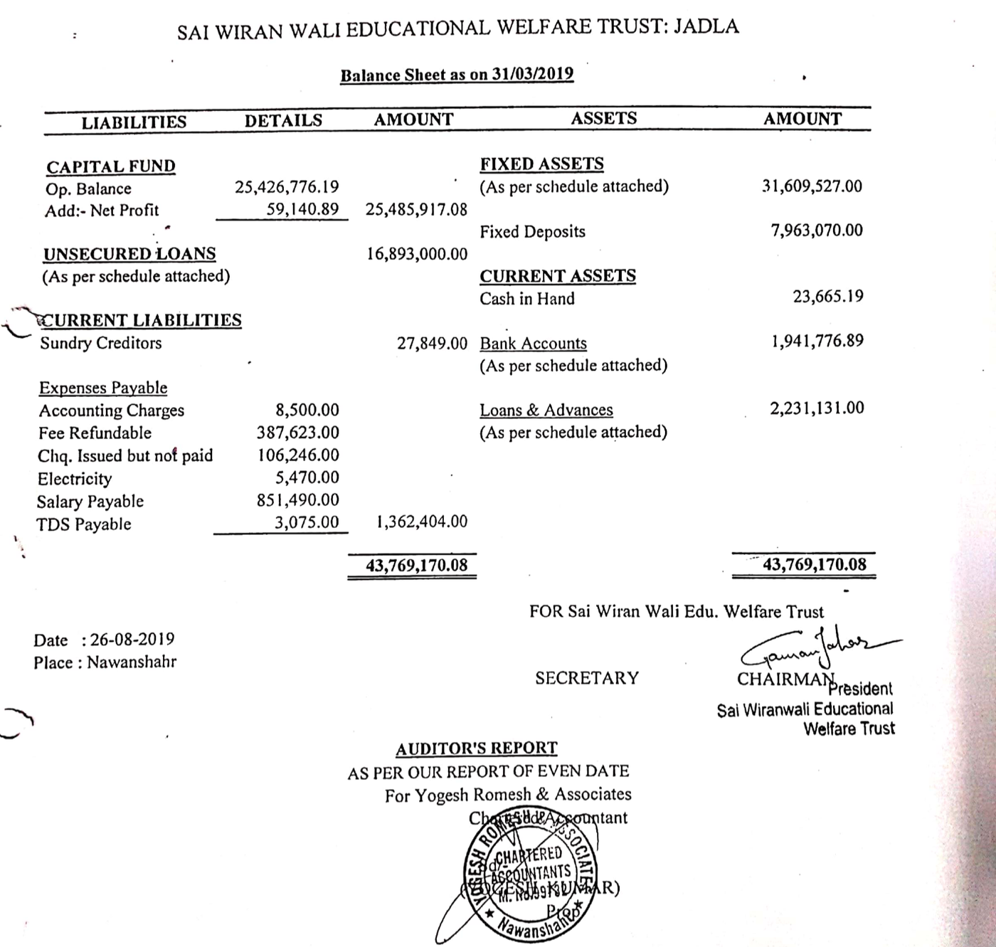 Scanned Balance Sheet as on 31/03/2019 of Sai Wiran Wali Educational Welfare Trust, Jadla