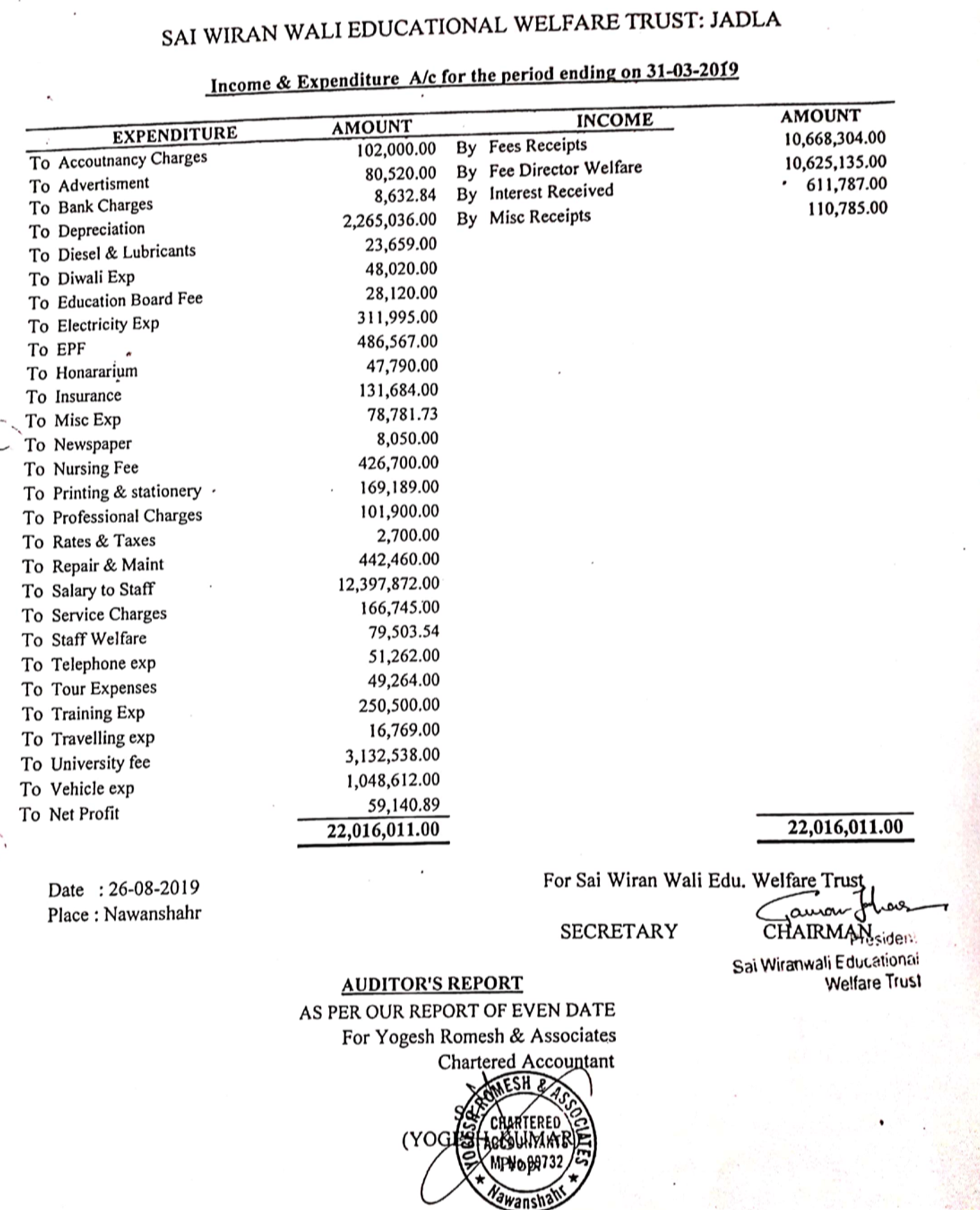 Scanned Income & Expenditure A/c for the period ending on 31-03-2019