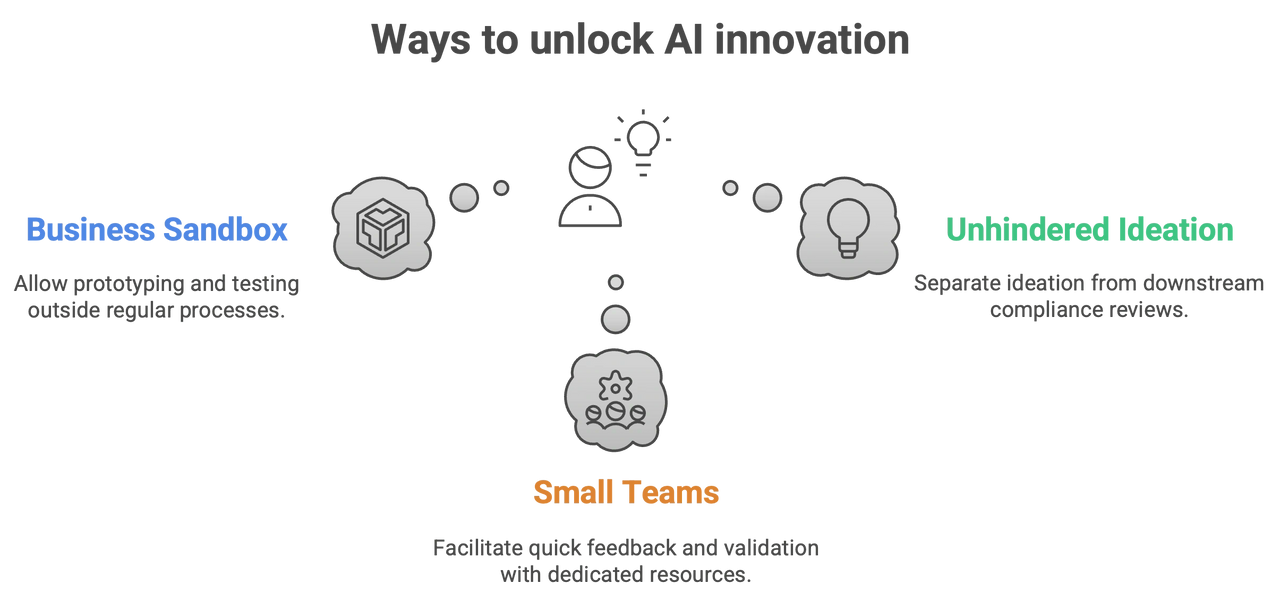 Three Ways to Unlock AI in Your (Large) Organization