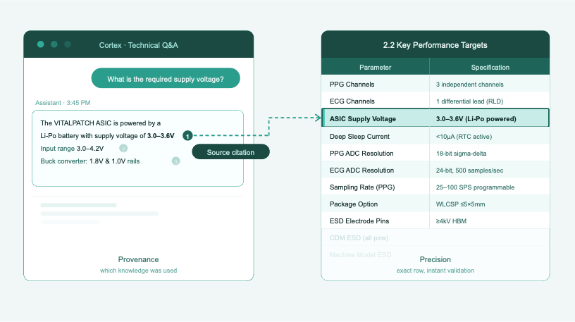 Part 1: It Starts with Provenance and Precision