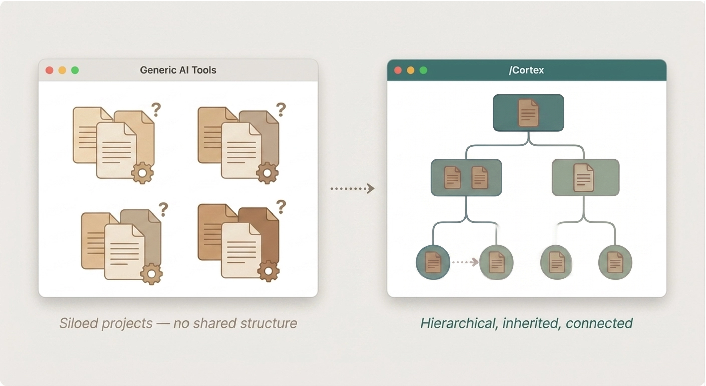 Enterprise AI - Part 5: Stop Assembling Context. Start Inheriting It.
