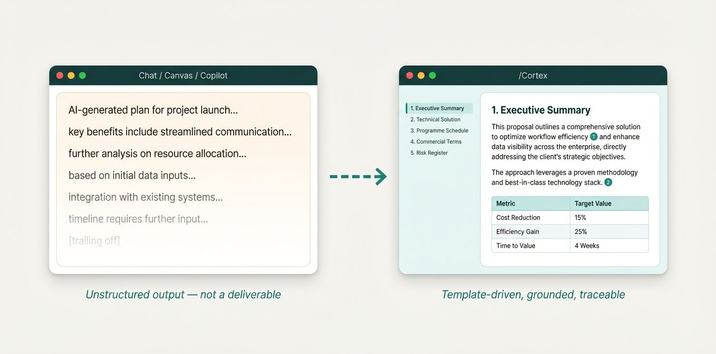 Part 3: Chat Is Nice, But I Need a 20-Page Technical Proposal