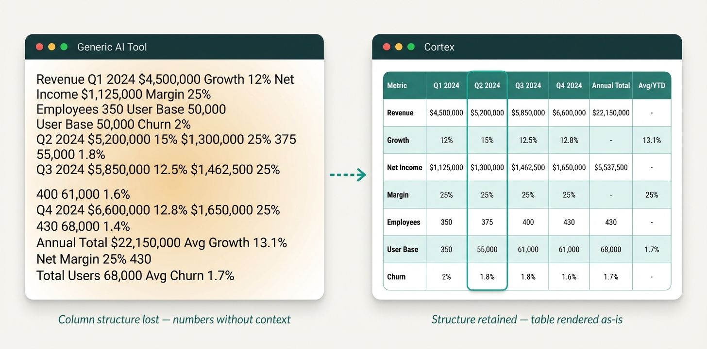 Part 2: The Valuable Facts Are in Tables and Charts