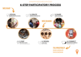 Methodological Map Methodology - iDiscover Maps