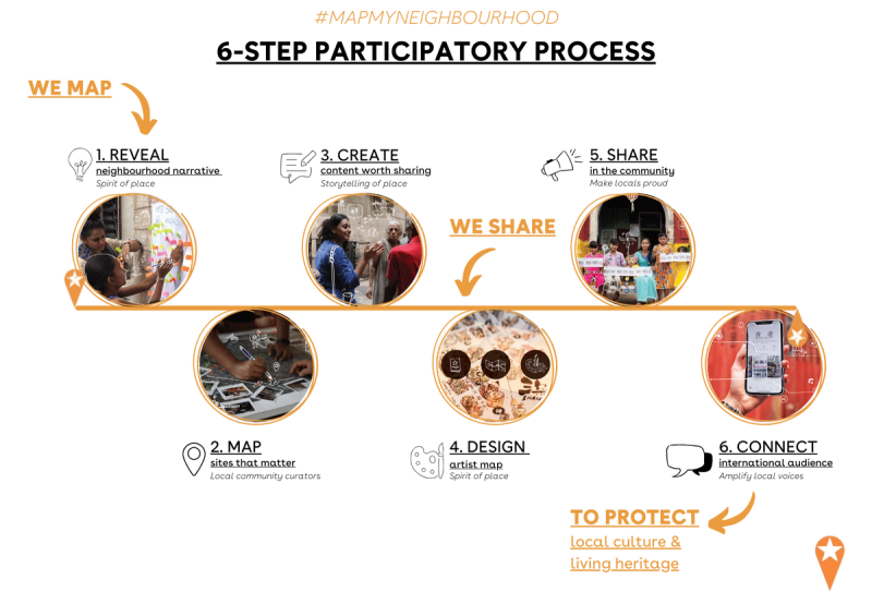 Methodology - iDiscover Maps