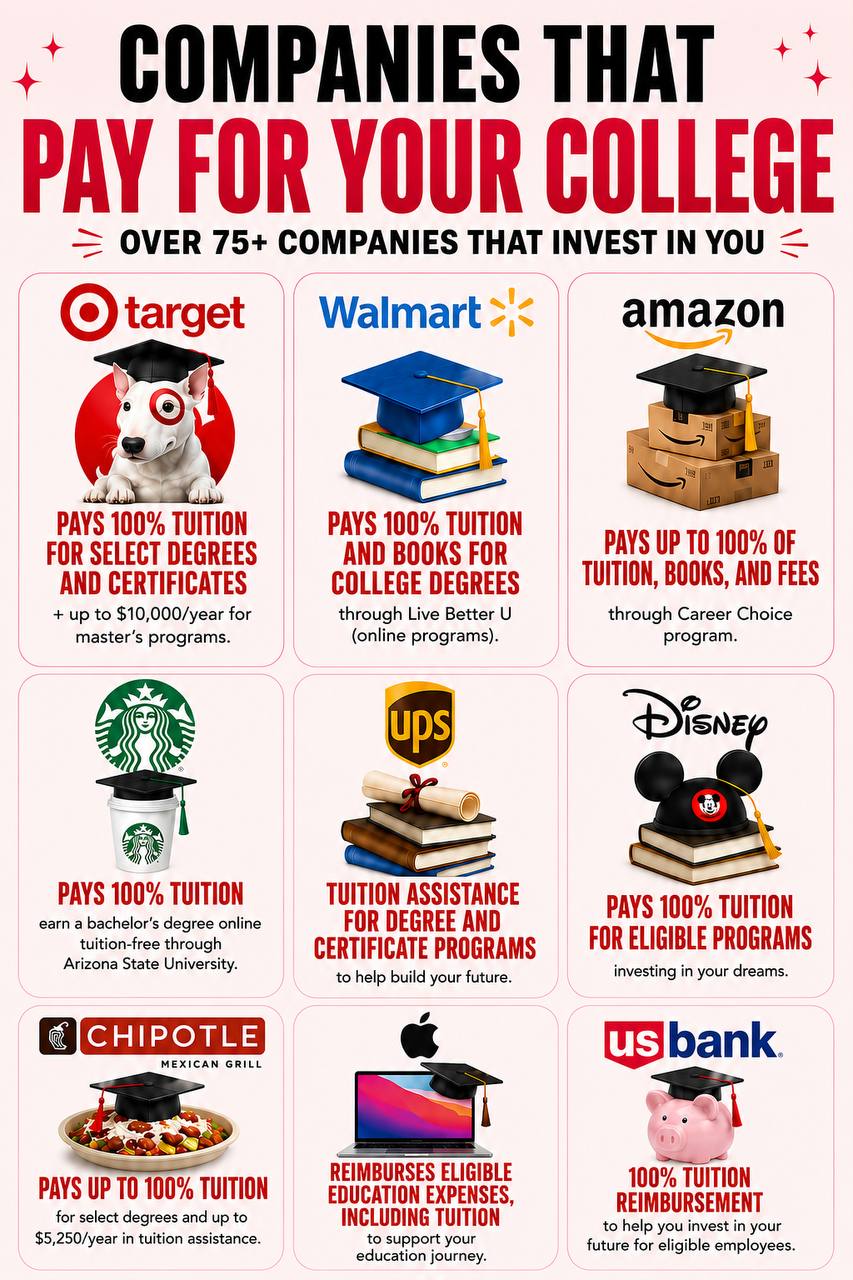 Companies That Pay for College: Over 75+ Employers Investing in Your Future