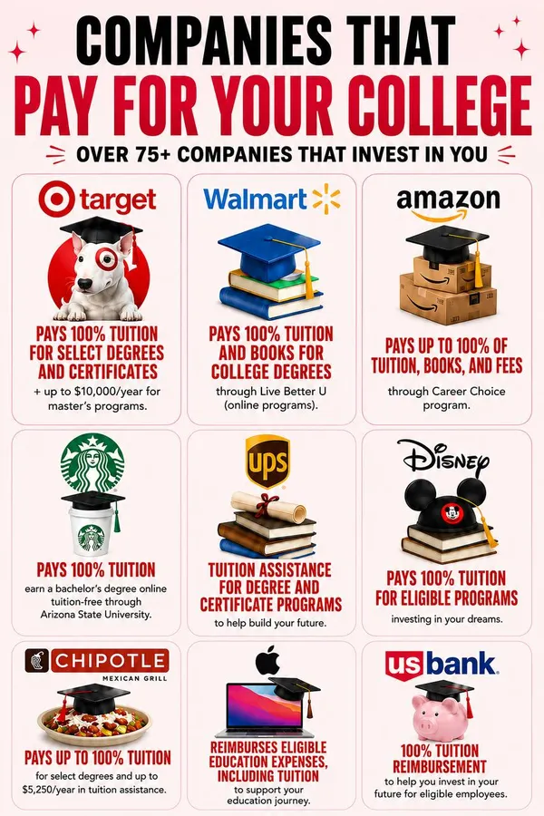 Companies That Pay for College: Over 75+ Employers Investing in Your Future