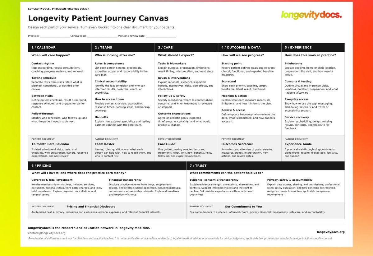 How to Design a Patient Journey for a Longevity Clinic