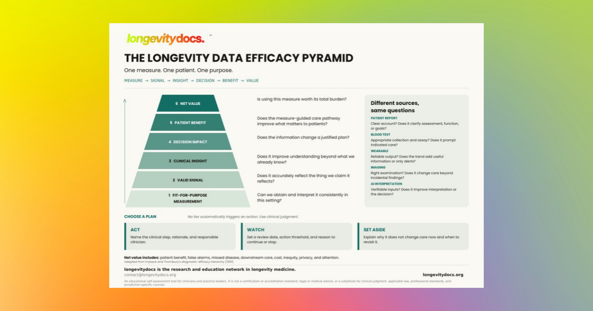 Which longevity data is worth acting on?