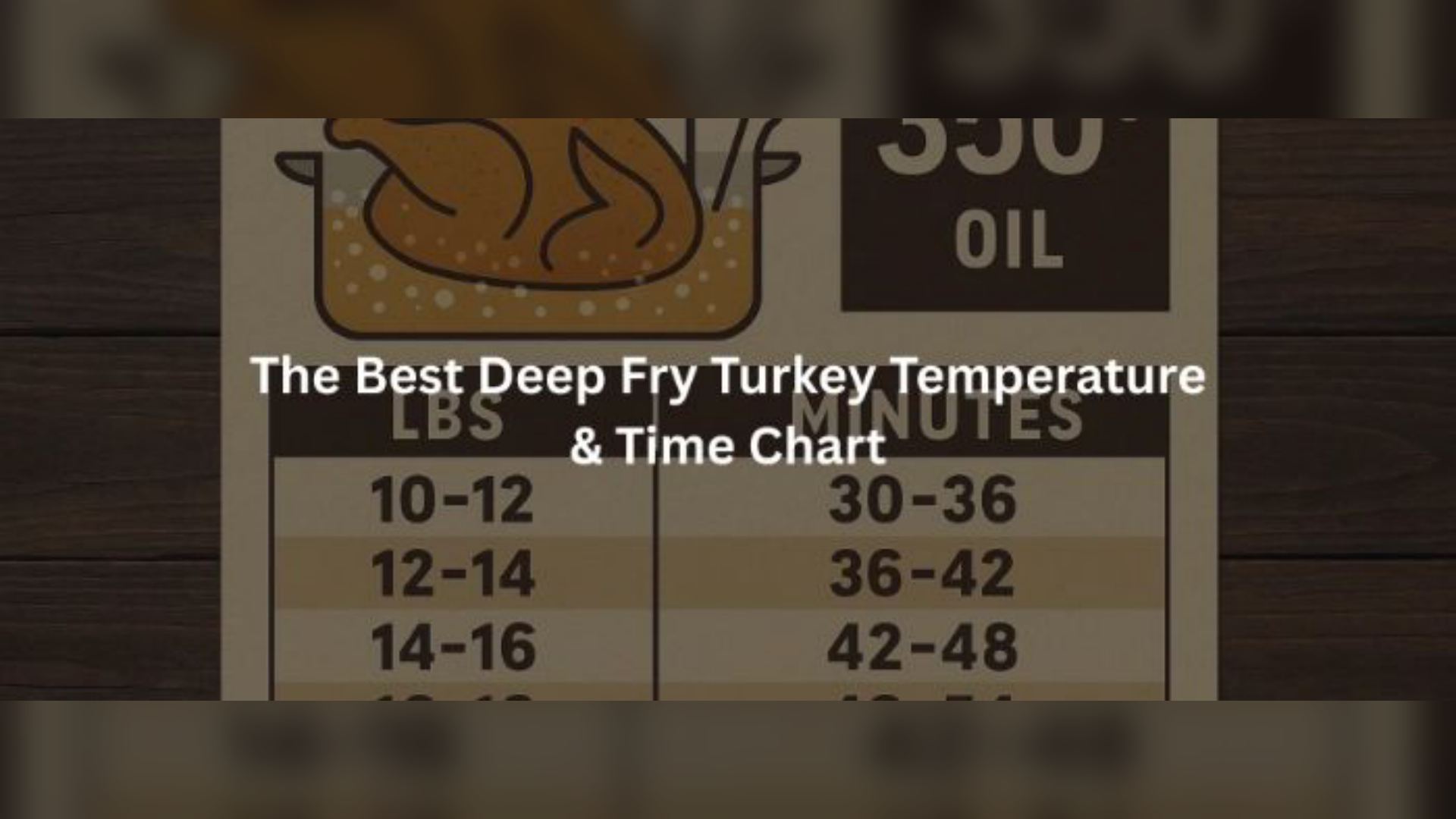 The Best Deep Fry Turkey Temperature & Time Chart