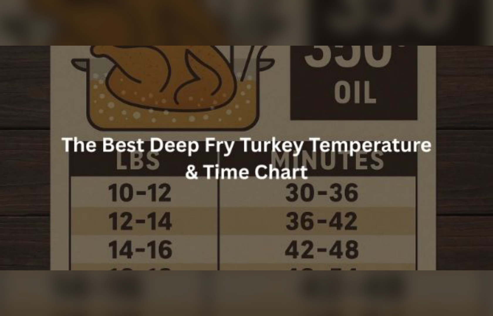 The Best Deep Fry Turkey Temperature & Time Chart