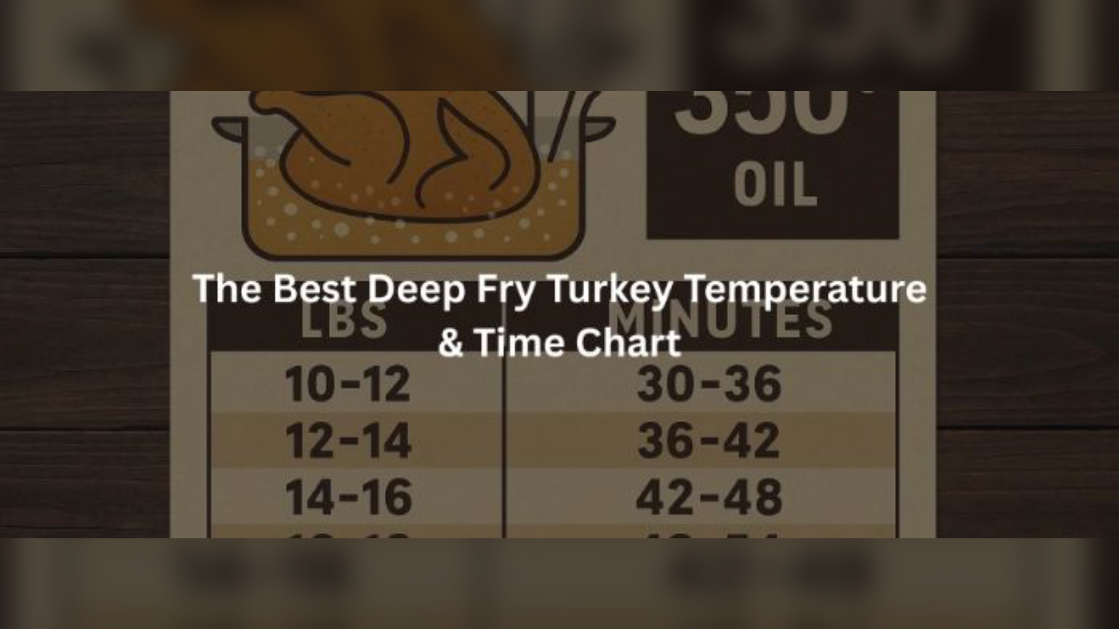 The Best Deep Fry Turkey Temperature & Time Chart