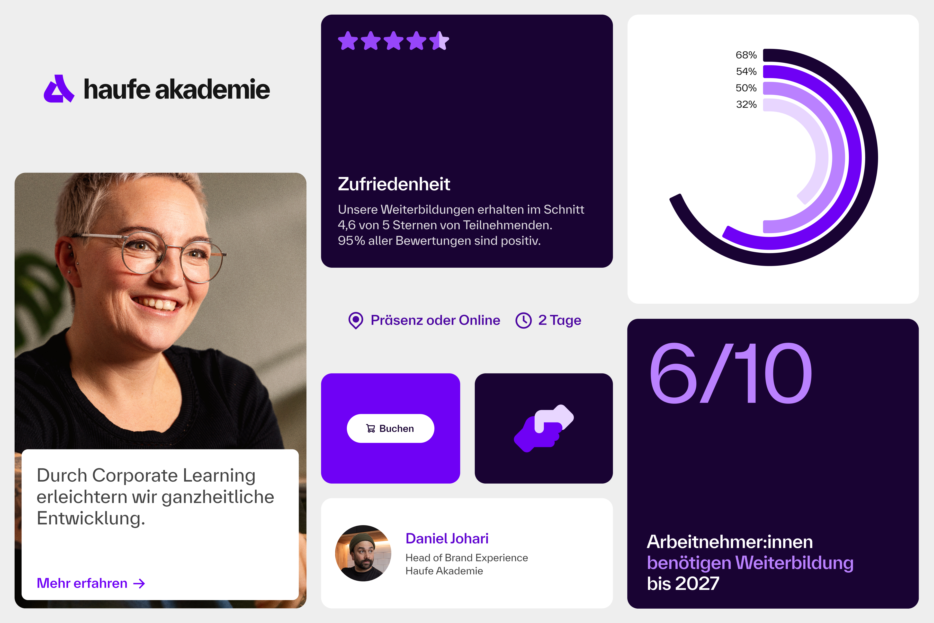 Haufe Akademie – 14