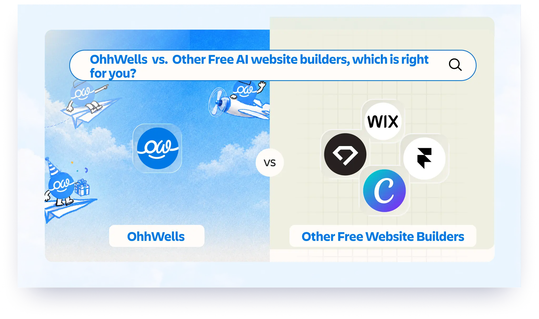 Comparison of five free AI website builders — Wix, Framer, Durable, Canva, and OhhWells — showing their free plan logos side by side
