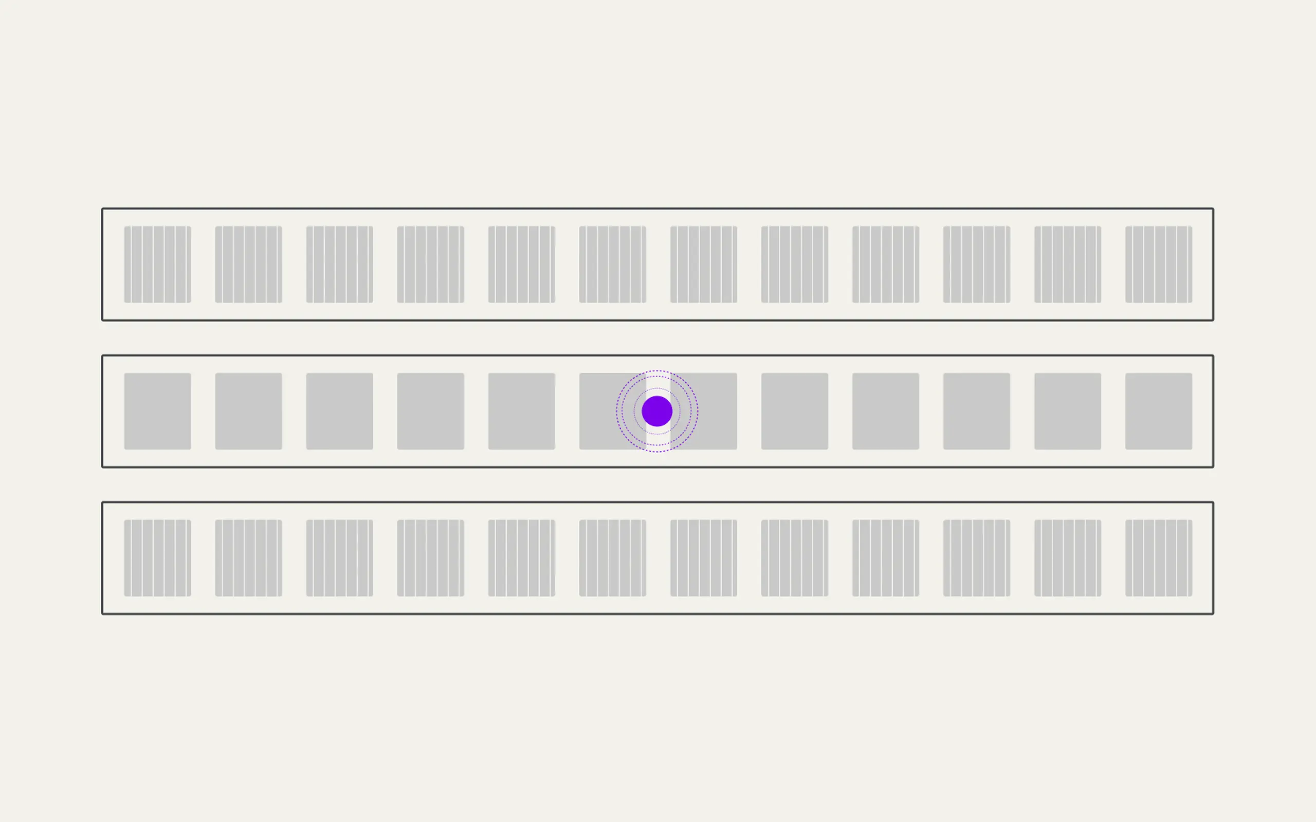 Purple glowing circle in a row of empty gray rectangles, framed by two rows of filled gray rectangles.