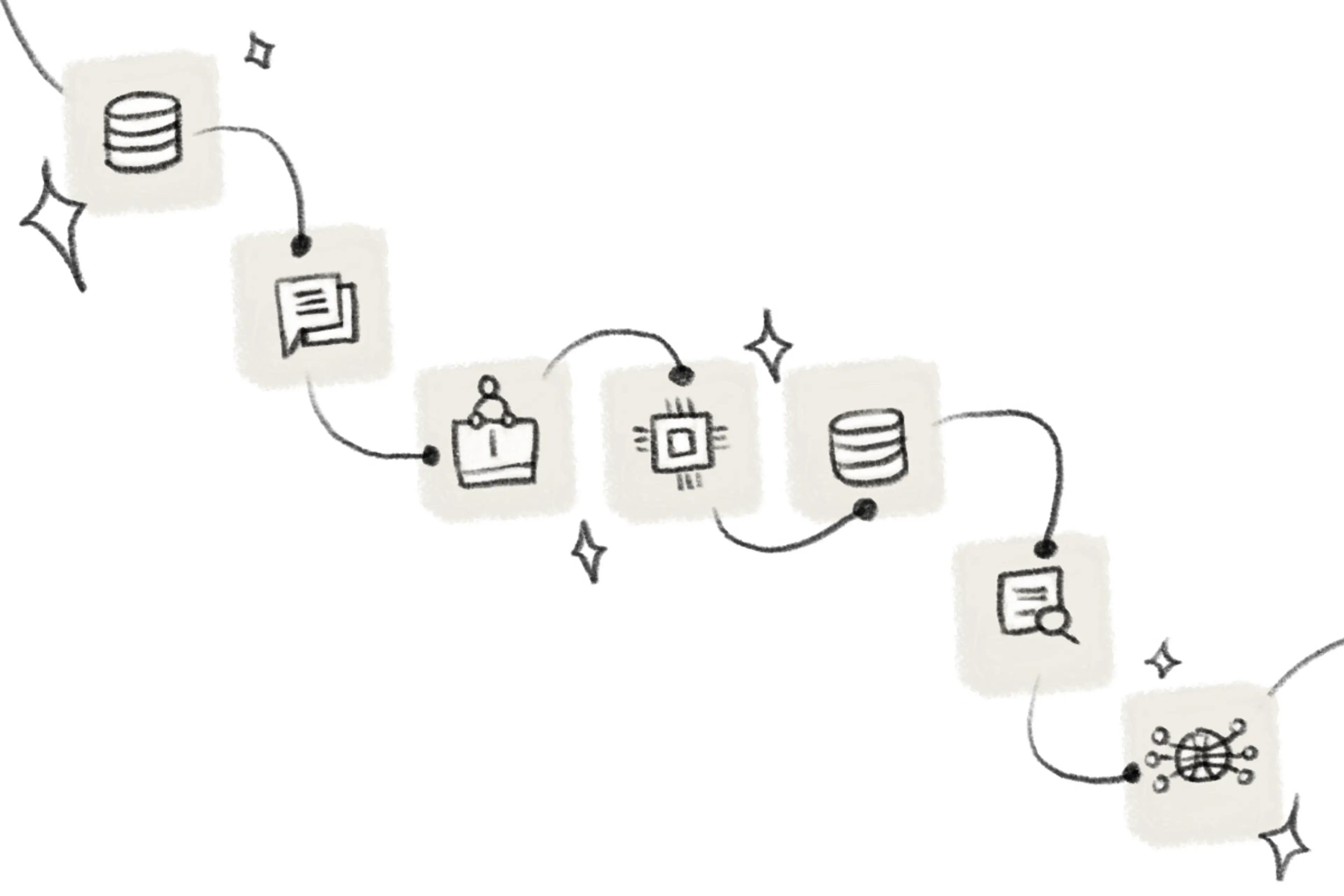 A winding dotted line connects six square icons in sequence: database, document, person at a computer, processor chip, database, data search interface, and a network/AI icon. Sparkle symbols appear throughout. This image represents a stylized data workflow or AI pipeline and contains no additional text.