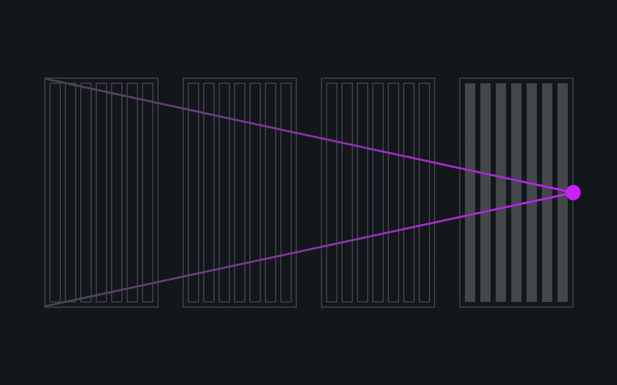Three panels above a horizontal gradient bar. The left panel shows uneven vertical bars, while the middle and right panels display uniform grids. The bar fades from dark to light gray, ending with a white dot.