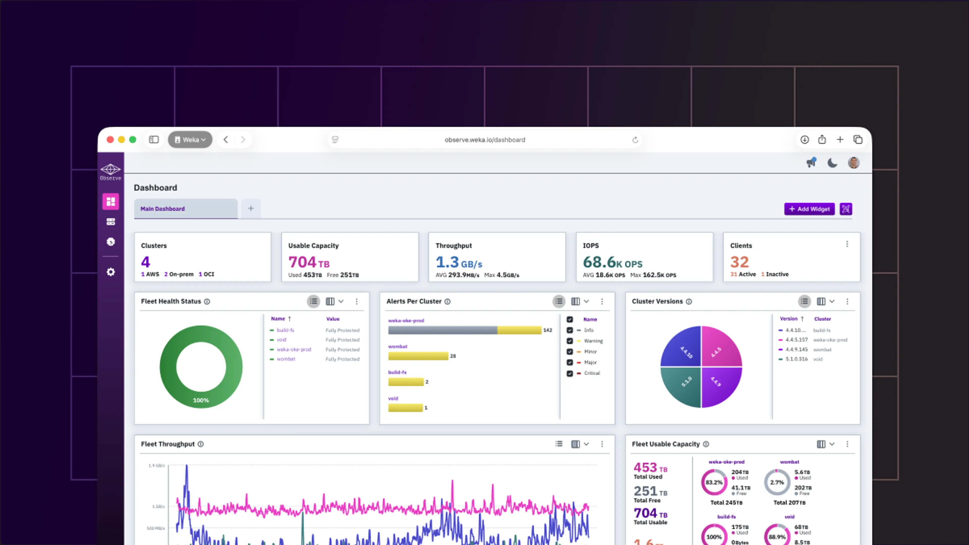 A software dashboard displaying system performance and capacity metrics with various charts, including health status and alerts.